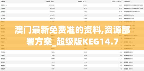 澳门最新免费准的资料,资源部署方案_超级版KEG14.7