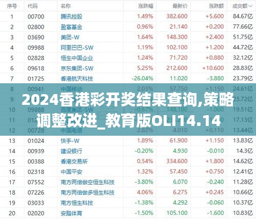 2024香港彩开奖结果查询,策略调整改进_教育版OLI14.14