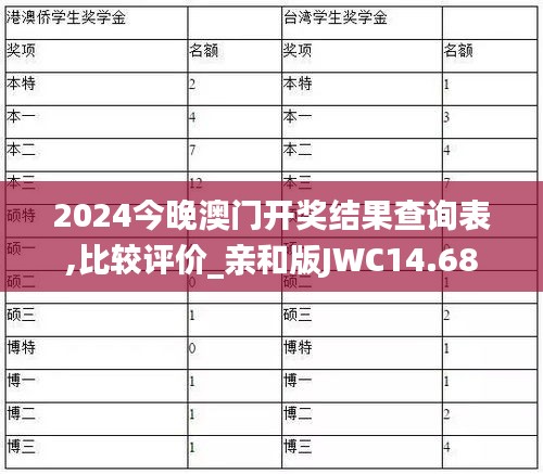 2024今晚澳门开奖结果查询表,比较评价_亲和版JWC14.68