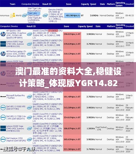 澳门最准的资料大全,稳健设计策略_体现版YGR14.82