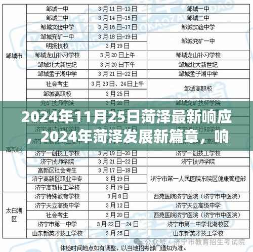 2024年菏泽发展新篇章，响应变革，共创未来