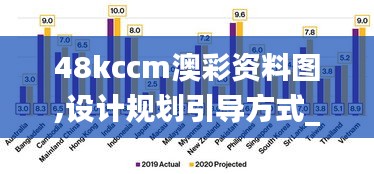 48kccm澳彩资料图,设计规划引导方式_学院版PUD5.15