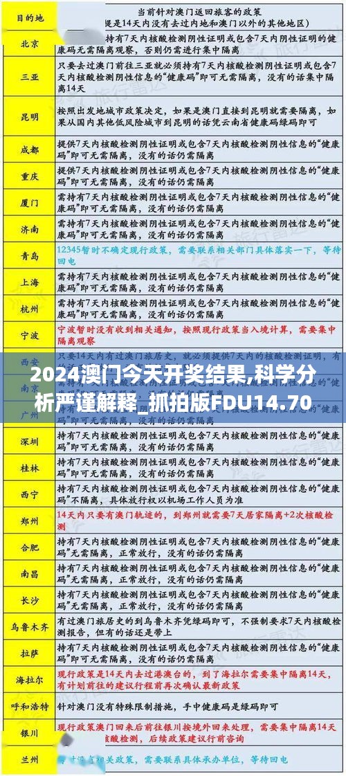 2024澳门今天开奖结果,科学分析严谨解释_抓拍版FDU14.70