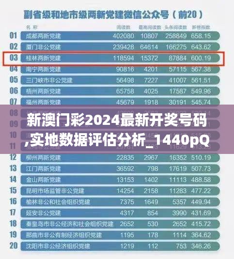 新澳门彩2024最新开奖号码,实地数据评估分析_1440pQBH5.94