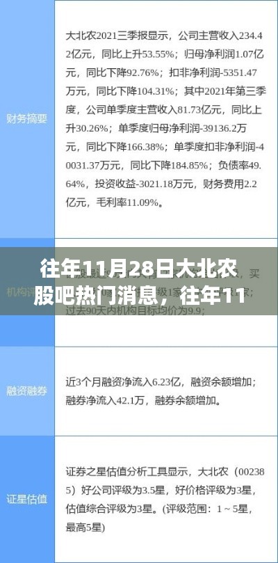 往年11月28日大北农股吧热门消息深度解析，特性、体验、竞争分析与用户群体全面剖析