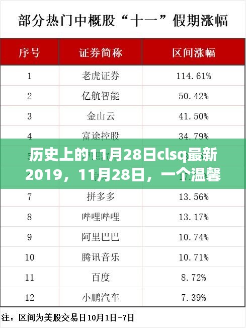 温馨日常故事，朋友间的陪伴与爱——纪念特殊的11月28日历史时刻