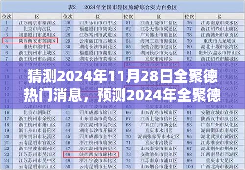 全聚德焦点展望，预测与分析即将到来的热门消息与行业瞩目焦点（2024年11月28日）