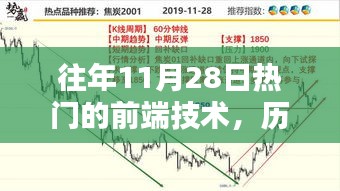 历年11月28日前端技术热点解析与趋势探讨