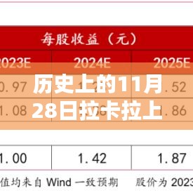 历史上的重要日子，拉卡拉上市最新动态揭秘与最新新闻回顾