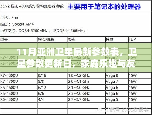 亚洲卫星最新参数表揭秘，家庭乐趣与友情的纽带时刻