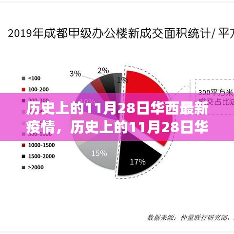 历史上的11月28日华西疫情最新进展概览