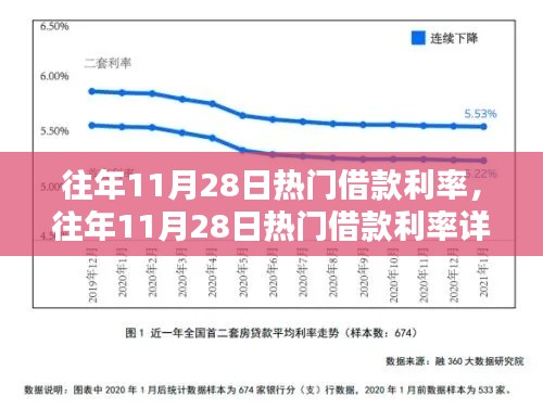 往年11月28日热门借款利率解析，查询指南与深入理解