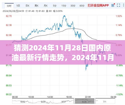 揭秘，2024年11月28日油价走势预测与我们的故事连结