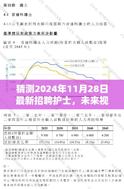 2024年护士招聘趋势展望，未来视界与影响分析