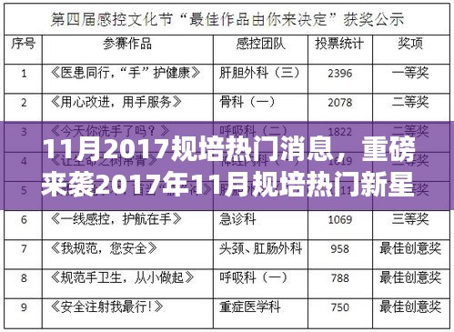 重磅来袭！揭秘智能生活体验全新升级——揭秘规培热门新星