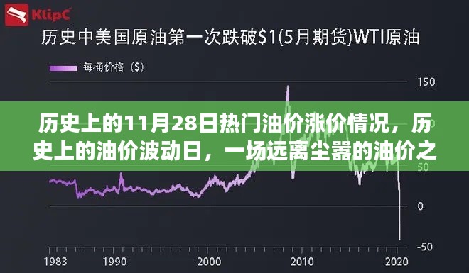 历史上的油价波动日，探寻油价涨价背后的故事与内心宁静之美