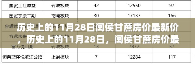 历史上的11月28日闽侯甘蔗房价动态回顾与最新市场分析