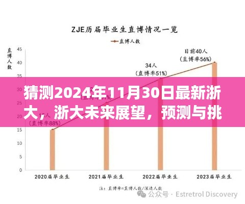 以2024年11月30日为视角，浙大的未来展望、预测与挑战揭秘