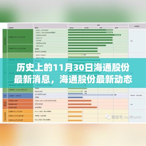 历史上的11月30日海通股份最新动态与市场定位深度解析，产品特性与用户体验概览