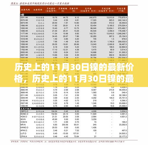 揭秘历史镍价走势，11月30日镍的最新价格与市场动态分析案例研究