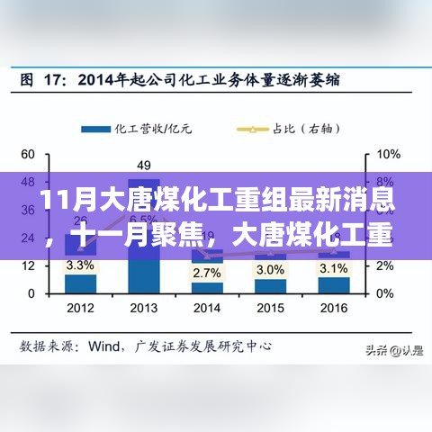 11月聚焦，大唐煤化工重组最新进展与深远影响