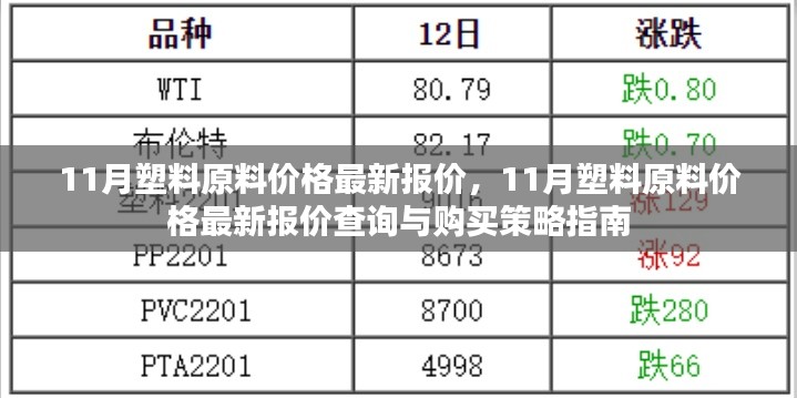 11月塑料原料价格最新动态，报价、查询与购买策略指南