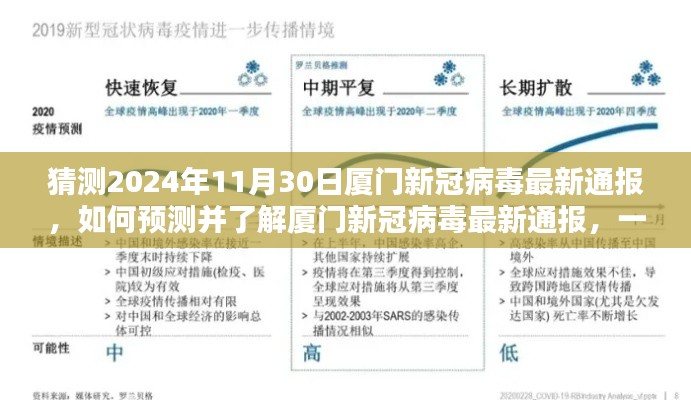 厦门新冠病毒最新预测通报指南，初学者与进阶用户一步掌握预测与了解技巧（预测至2024年11月）