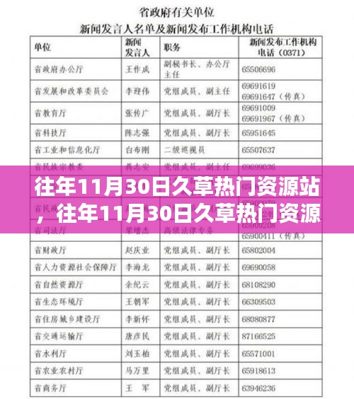 涉黄问题的警示与讨论，回顾往年久草热门资源站的探讨与反思