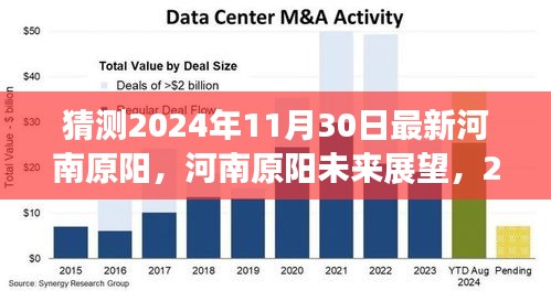 河南原阳未来展望，揭秘2024年11月30日的猜想与观点分析