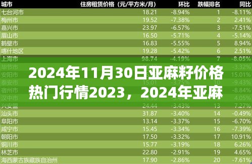 2024年亚麻籽价格行情展望与深度分析