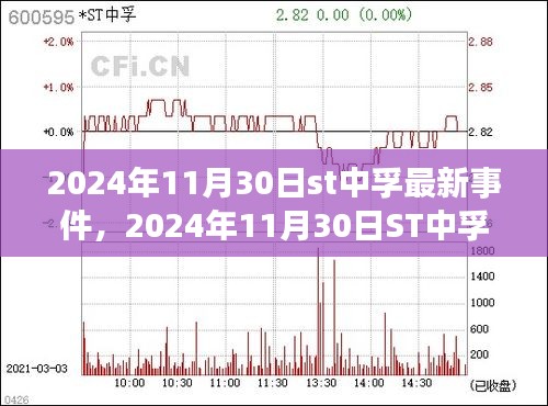 2024年11月30日ST中孚创新突破，探索最新事件背后的驱动力