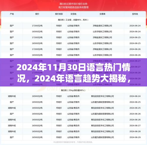 揭秘2024年语言趋势，热门语言动态一网打尽