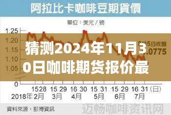 揭秘未来走势，预测2024年咖啡期货市场走势及最新报价动态揭秘猜测报价消息！