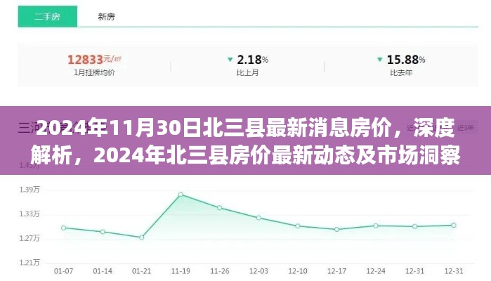 2024年北三县房价深度解析，最新动态与市场洞察