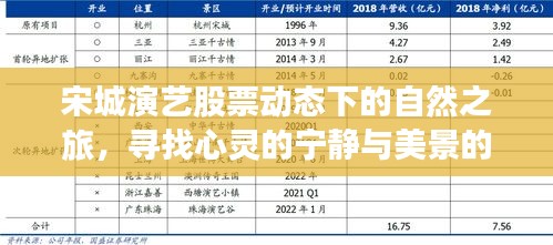 宋城演艺股票动态下的自然之旅，心灵宁静与美景交融的探寻