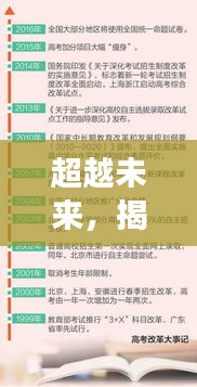 揭秘未来趋势，2024年TPO新动向与学习变革塑造自信之光展望