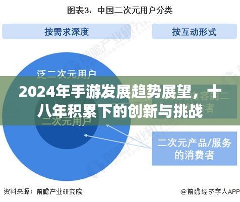 2024手游趋势展望，十八年积累下的创新与挑战