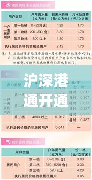 沪深港通开通全攻略，最新操作指南（适合初学者与进阶用户）