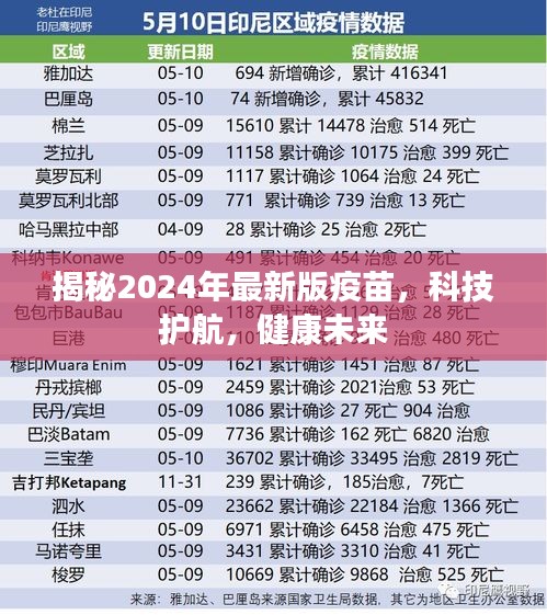 揭秘，科技护航下的2024年最新版疫苗，引领健康未来之路