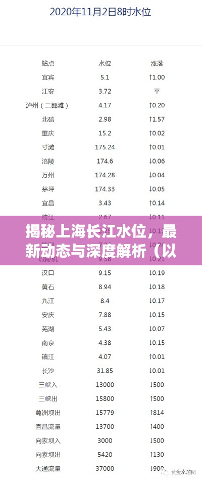 上海长江水位最新动态深度解析，揭秘12月1日水位情况