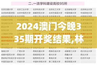 2024澳门今晚335期开奖结果,林业工程_ZVH13.505跨平台版