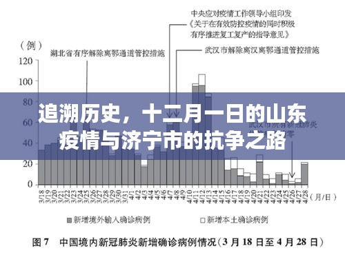 山东疫情与济宁市的抗疫之路，十二月一日的历史追溯