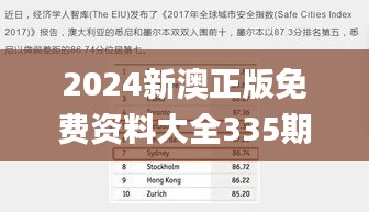 2024新澳正版免费资料大全335期,精准解答方案详解_IKV91.985时尚版