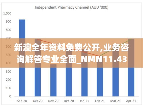 新澳全年资料免费公开,业务咨询解答专业全面_NMN11.434生态版