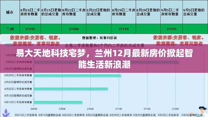 易大天地科技宅梦引领兰州智能生活新浪潮，最新房价动态揭秘