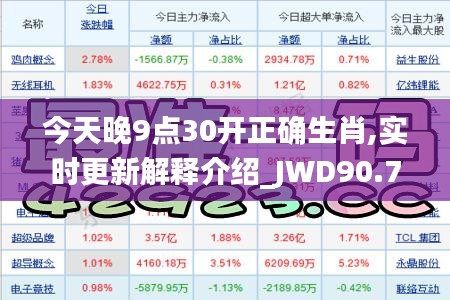 今天晚9点30开正确生肖,实时更新解释介绍_JWD90.756家居版