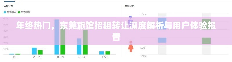 东莞旅馆招租转让深度解析与年终热门用户体验报告