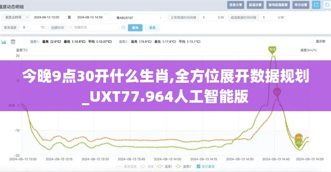 今晚9点30开什么生肖,全方位展开数据规划_UXT77.964人工智能版