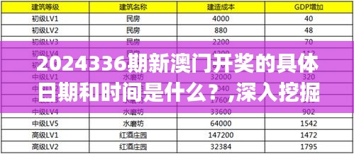 2024336期新澳门开奖的具体日期和时间是什么？,深入挖掘解释说明_SDY93.186悬浮版