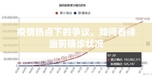 疫情热点争议与当前确诊状况观察分析